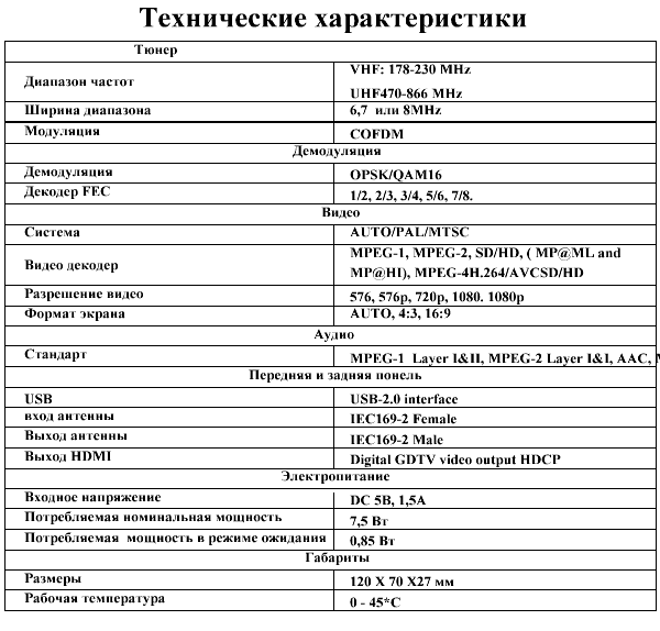 Технические характеристики